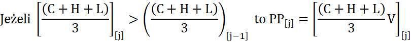 Money flow index formuła