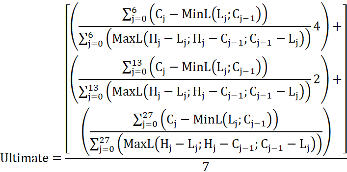 Ultimate Oscillator formuła