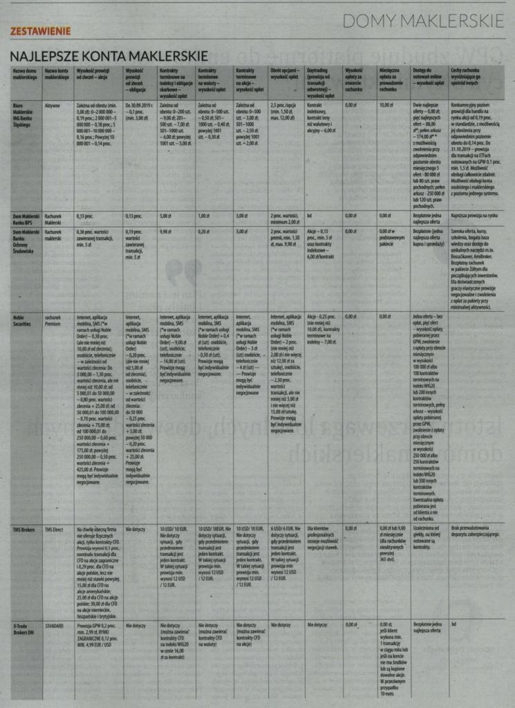 zestawienie kont maklerskich