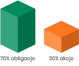 diagram 70 na 30 procent