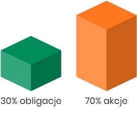 diagram 30 na 70 procent