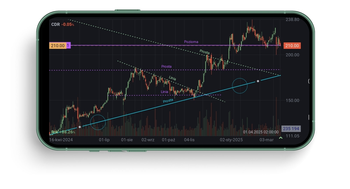 Wykres i analiza techniczna na ekranie aplikacji bossaMobile