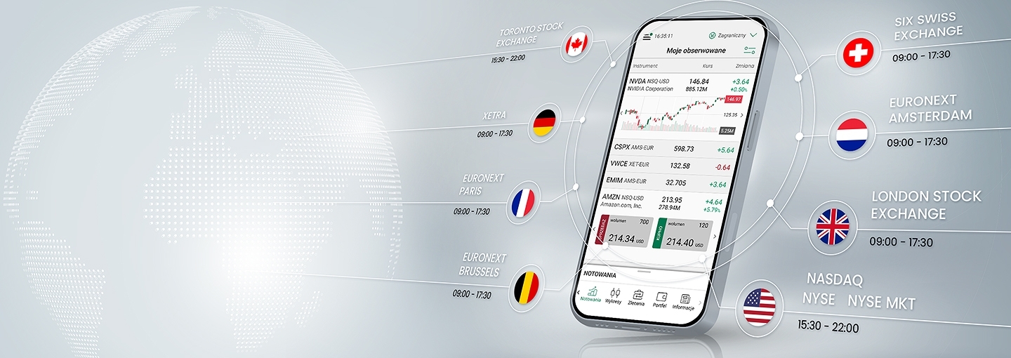notowania zagraniczne w aplikacji mobilnej bossaMobile